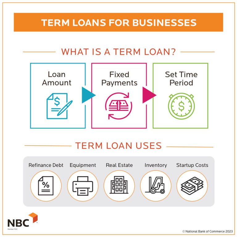 Types of Business Loans: Your Different Options Explained